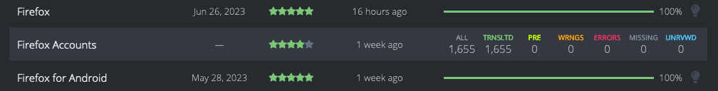 Project hover